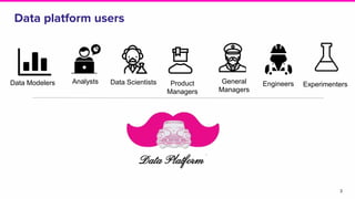 Data platform users
3
Data Modelers Analysts Data Scientists General
Managers
Data Platform
Engineers ExperimentersProduct
Managers
 