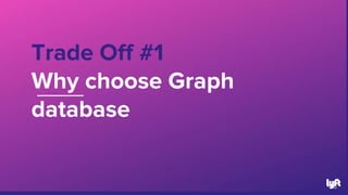 Trade Off #1
Why choose Graph
database
40
 