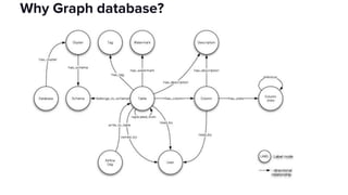Why Graph database?
 