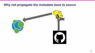Why not propagate the metadata back to source
44
 