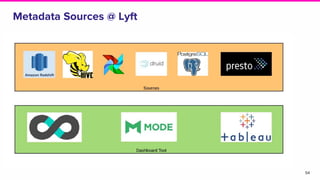 54
Metadata Sources @ Lyft
 