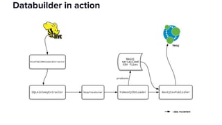 Databuilder in action
 