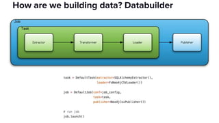 How are we building data? Databuilder
 