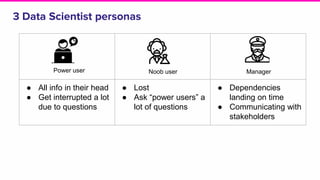 3 Data Scientist personas
Power user
● All info in their head
● Get interrupted a lot
due to questions
● Lost
● Ask “power...