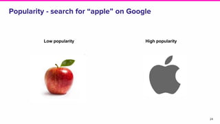 Popularity - search for “apple” on Google
24
Low popularity High popularity
 