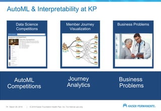 AutoML and Interpretability in Healthcare | PPTX