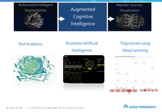 Cognitive Analytics Examples AutoML and Interpretability in Healthcare | PPTX