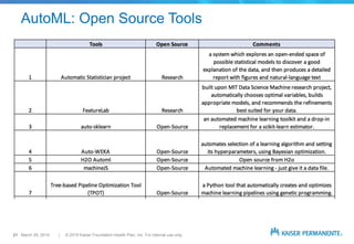 AutoML and Interpretability in Healthcare | PPTX