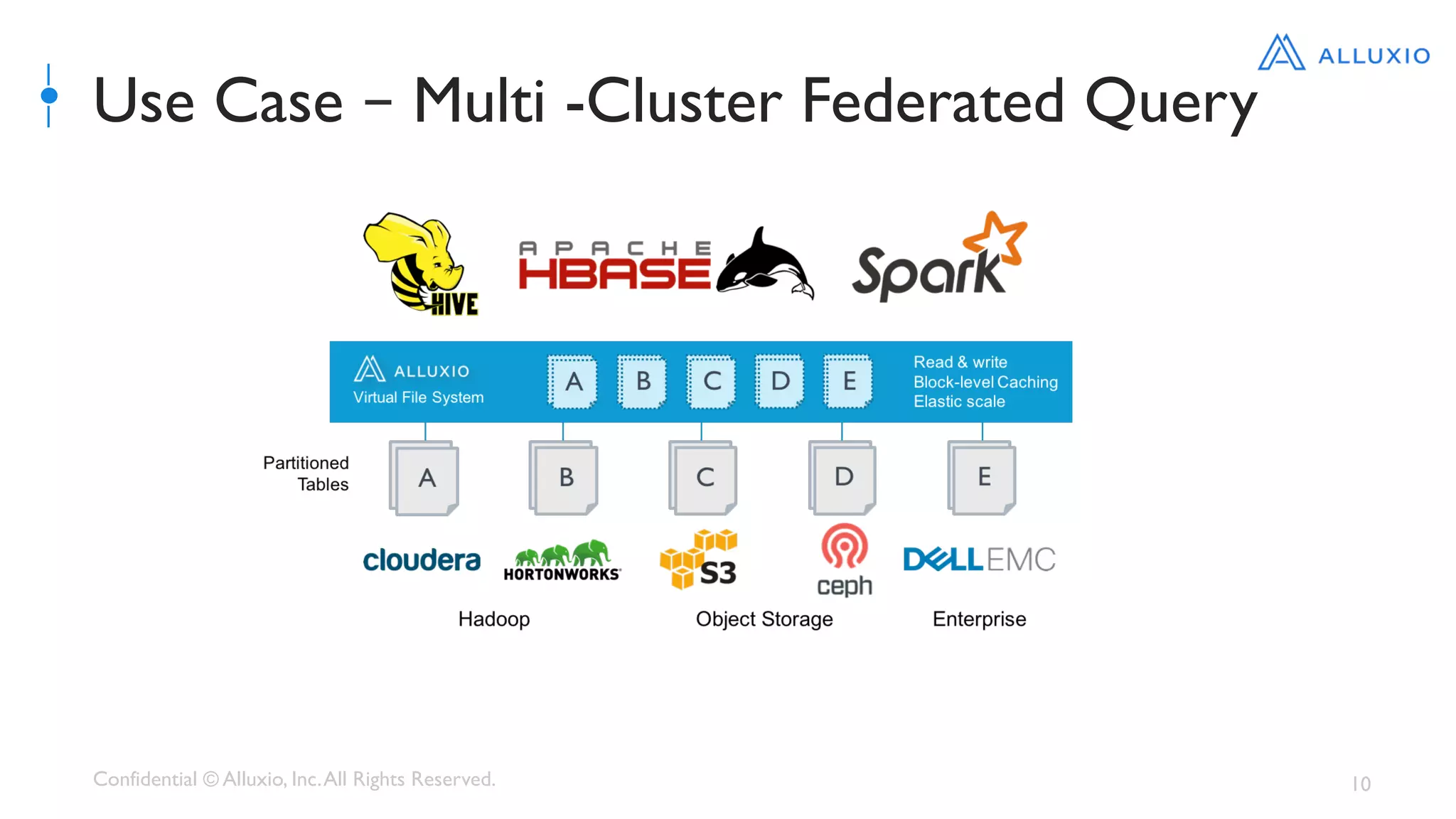 Confidential © Alluxio, Inc.All Rights Reserved. 10
Use Case – Multi -Cluster Federated Query
 