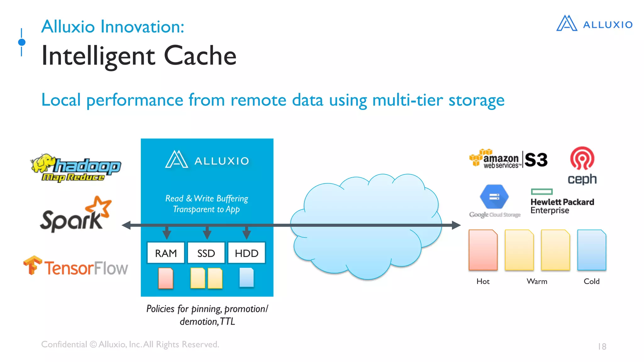 Confidential © Alluxio, Inc.All Rights Reserved. 18
Alluxio Innovation:
Intelligent Cache
Local performance from remote data using multi-tier storage
RAM SSD HDD
Hot Warm Cold
Read &Write Buffering
Transparent to App
Policies for pinning, promotion/
demotion,TTL
 