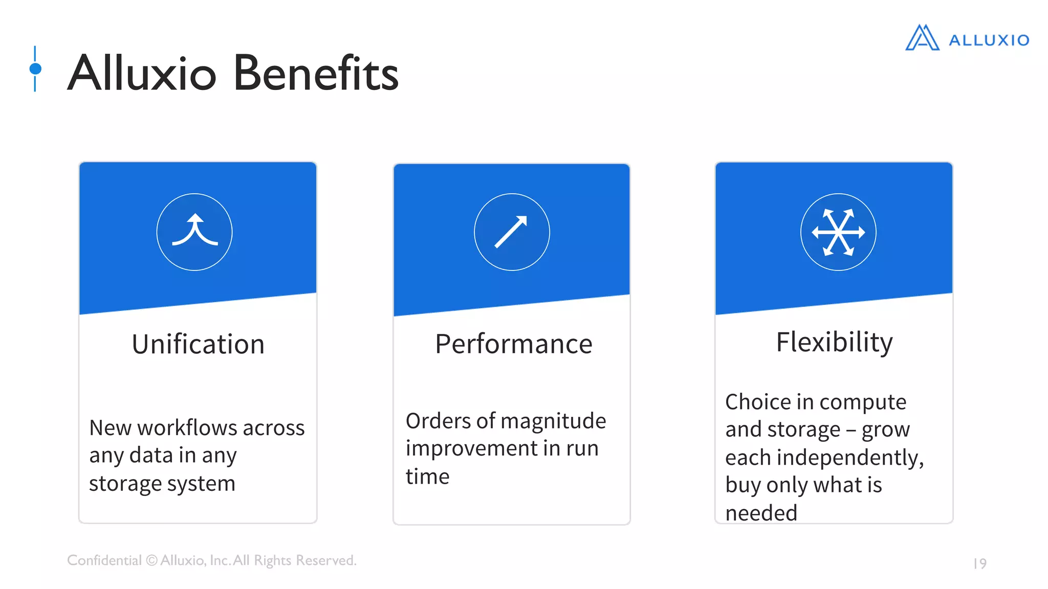 Confidential © Alluxio, Inc.All Rights Reserved. 19
Alluxio Benefits
Unification
New workflows across
any data in any
storage system
Orders of magnitude
improvement in run
time
Choice in compute
and storage – grow
each independently,
buy only what is
needed
Performance
 Flexibility
 
