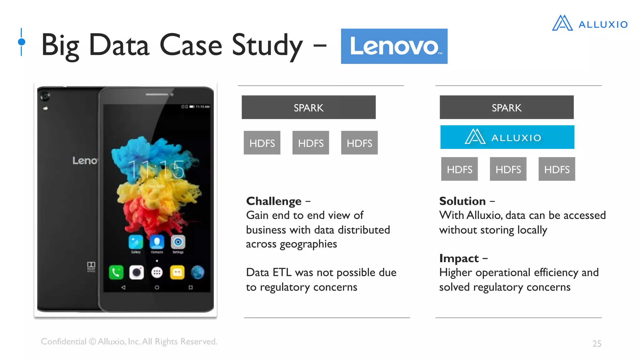 Confidential © Alluxio, Inc.All Rights Reserved. 25
Big Data Case Study –
Challenge –
Gain end to end view of
business with data distributed
across geographies
Data ETL was not possible due
to regulatory concerns
SPARK SPARK
Solution –
With Alluxio, data can be accessed
without storing locally
Impact –
Higher operational efficiency and
solved regulatory concerns
HDFS HDFS HDFS
HDFS HDFS HDFS
 