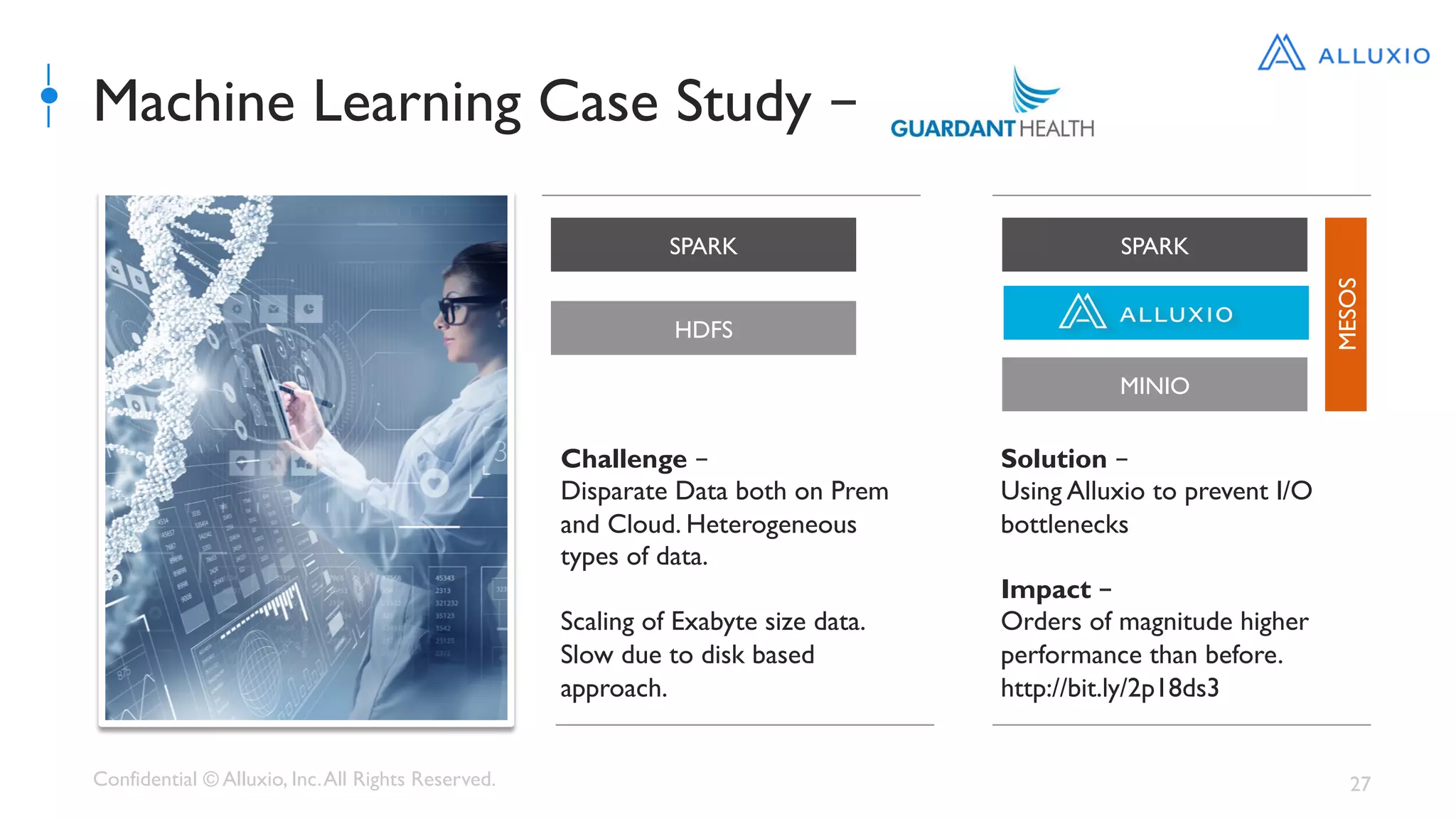 Confidential © Alluxio, Inc.All Rights Reserved. 27
Machine Learning Case Study –
Challenge –
Disparate Data both on Prem
and Cloud. Heterogeneous
types of data.
Scaling of Exabyte size data.
Slow due to disk based
approach.
SPARK
HDFS
SPARK
MINIO
Solution –
Using Alluxio to prevent I/O
bottlenecks
Impact –
Orders of magnitude higher
performance than before.
http://bit.ly/2p18ds3
MESOS
 
