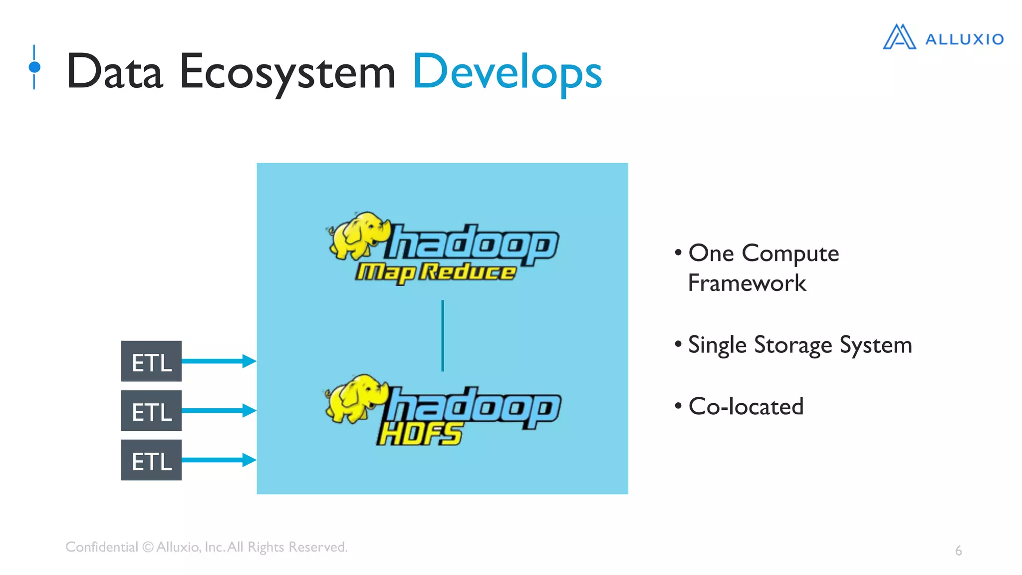 Confidential © Alluxio, Inc.All Rights Reserved. 6
Data Ecosystem Develops
• One Compute
Framework
• Single Storage System
• Co-locatedETL
ETL
ETL
 