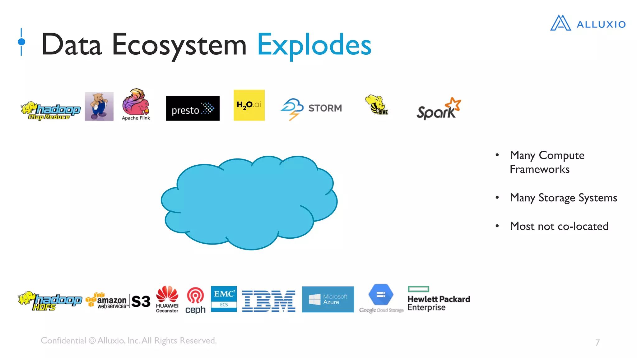Confidential © Alluxio, Inc.All Rights Reserved. 7
Data Ecosystem Explodes
•  Many Compute
Frameworks
•  Many Storage Systems
•  Most not co-located
 