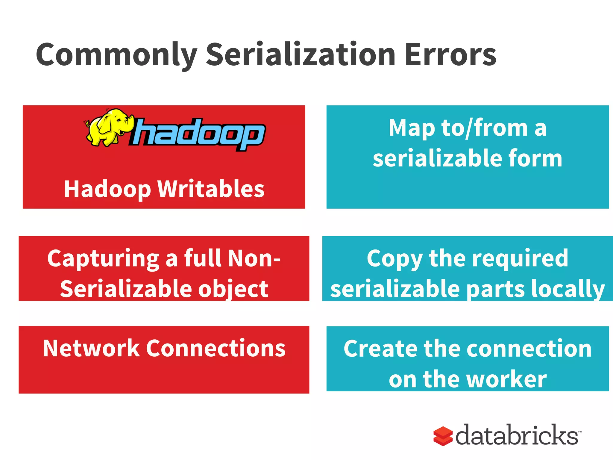 Commonly Serialization Errors
Hadoop Writables
Capturing a full Non-
Serializable object
Map to/from a
serializable form
Copy the required
serializable parts locally
Network Connections Create the connection
on the worker
 