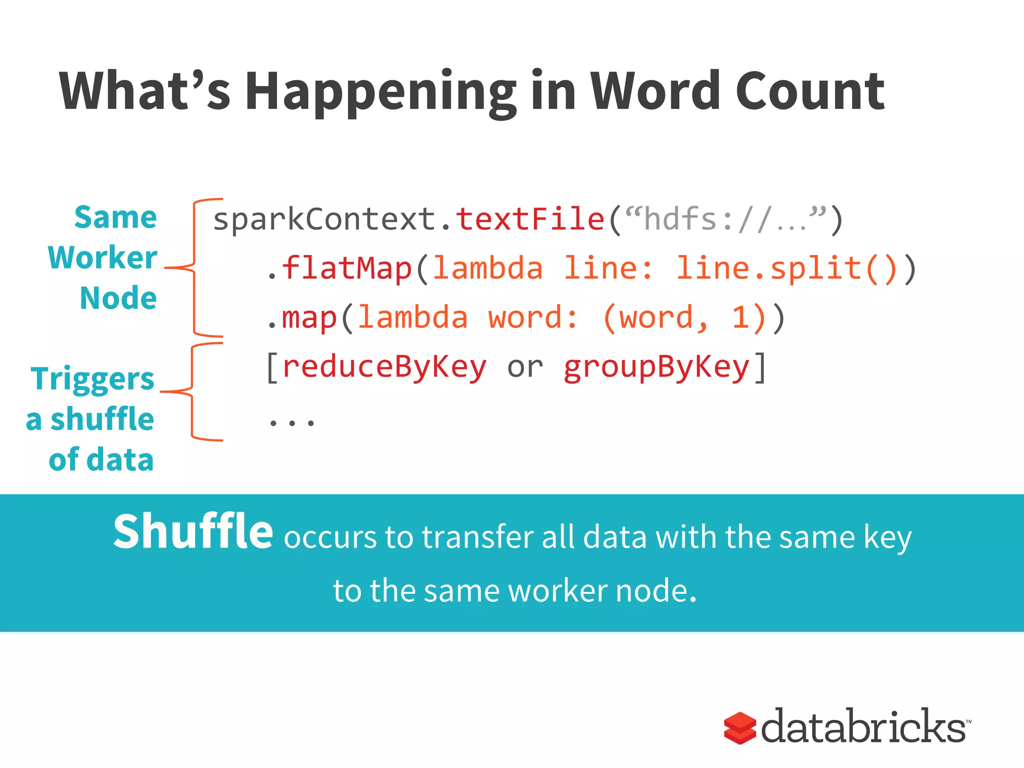 sparkContext.textFile(“hdfs://…”)
.flatMap(lambda line: line.split())
.map(lambda word: (word, 1))
[reduceByKey or groupByKey]
...
What’s Happening in Word Count
Same
Worker
Node
Triggers
a shuffle
of data
Shuffle occurs to transfer all data with the same key
to the same worker node.
 