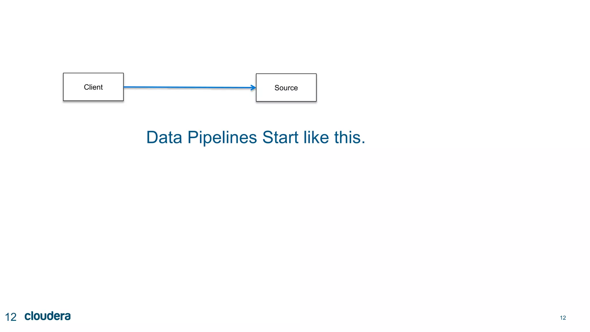 1212
Client Source
Data Pipelines Start like this.
 