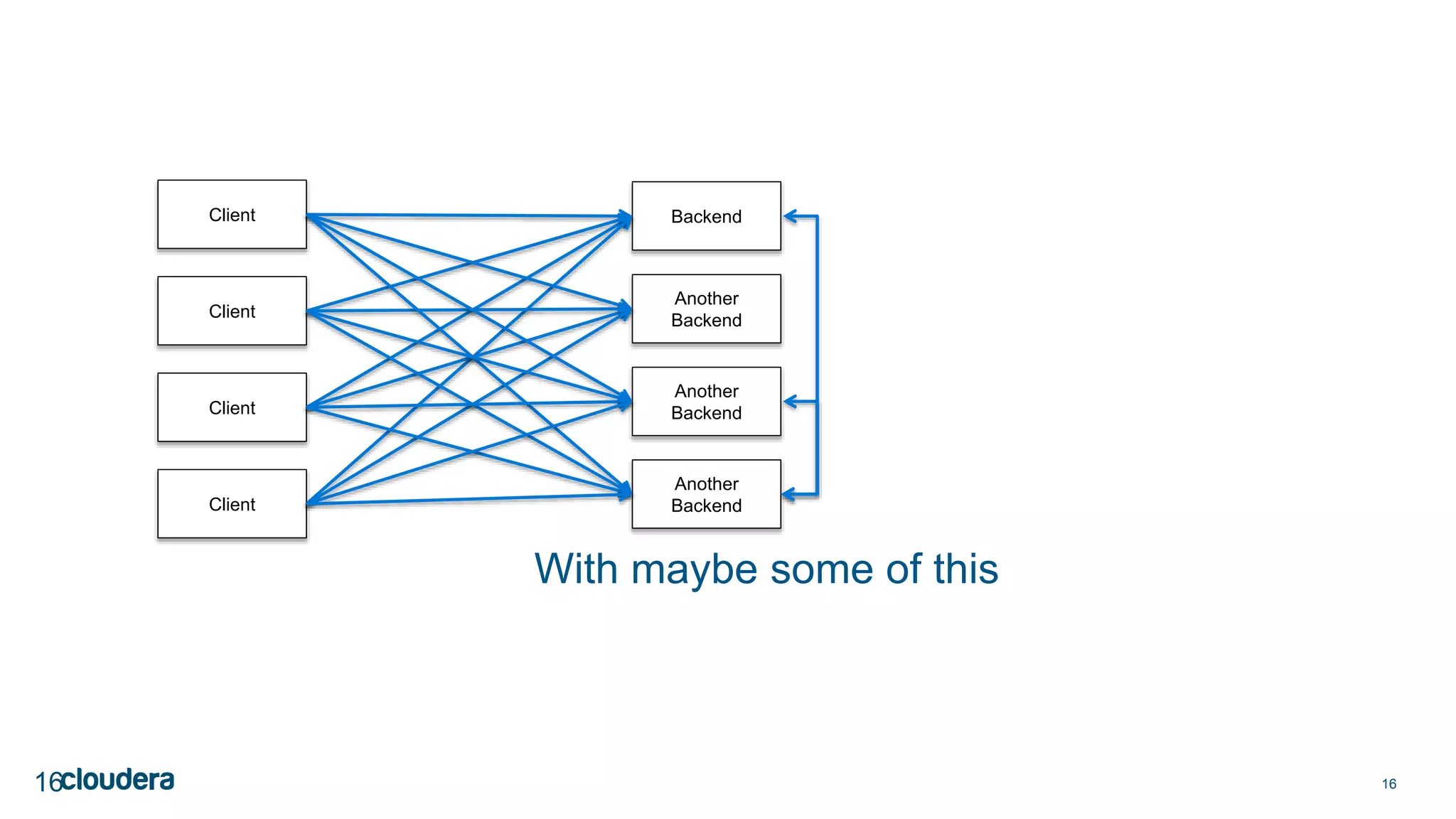 1616
Client Backend
Client
Client
Client
With maybe some of this
Another
Backend
Another
Backend
Another
Backend
 