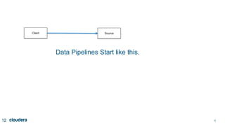 1212
Client Source
Data Pipelines Start like this.
 