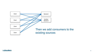 1414
Client Backend
Client
Client
Client
Then we add consumers to the
existing sources
Another
Backend
 