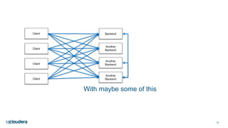 1616
Client Backend
Client
Client
Client
With maybe some of this
Another
Backend
Another
Backend
Another
Backend
 