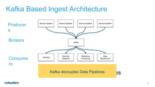 18
Kafka Based Ingest Architecture
18
Source System Source System Source System Source System
Kafka decouples Data Pipelines
Hadoop
Security
Systems
Real-time
monitoring
Data
Warehouse
Kafka
Producer
s
Brokers
Consume
rs
Kafka decouples Data Pipelines
 