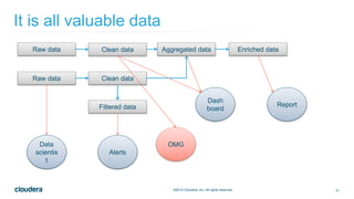 21©2014 Cloudera, Inc. All rights reserved.
It is all valuable data
Raw data
Raw data Clean data
Aggregated dataClean data Enriched data
Filtered data
Dash
board
Report
Data
scientis
t
Alerts
OMG
 