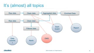 28©2014 Cloudera, Inc. All rights reserved.
It’s (almost) all topics
Raw data
Raw data Clean data
Aggregated dataClean data
Filtered data
Dash
board
Report
Data
scientis
t
Alerts
OMG
Enriched Data
 