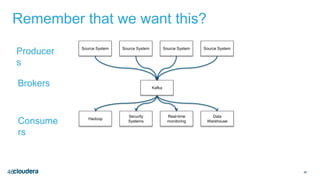 46
Remember that we want this?
46
Source System Source System Source System Source System
Hadoop
Security
Systems
Real-time
monitoring
Data
Warehouse
Kafka
Producer
s
Brokers
Consume
rs
 