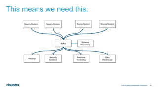 47
This means we need this:
Click to enter confidentiality information
Source System Source System Source System Source System
Hadoop
Security
Systems
Real-time
monitoring
Data
Warehouse
Kafka
Schema
Repository
 