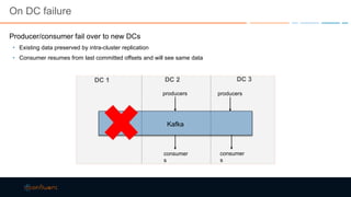 On DC failure
Producer/consumer fail over to new DCs
• Existing data preserved by intra-cluster replication
• Consumer resumes from last committed offsets and will see same data
Kafka
producers
consumer
s
DC 1 DC 3DC 2
producers
consumer
s
 