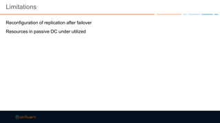 Limitations
Reconfiguration of replication after failover
Resources in passive DC under utilized
 
