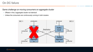 On DC failure
Same challenge on moving consumers on aggregate cluster
• Offsets in the 2 aggregate cluster not identical
• Unless the consumers are continuously running in both clusters
Kafka
local
Kafka
aggregat
e
Kafka
aggregat
e
producers producer
s
consumer
s
consumer
s
Replication
Kafka
local
DC 1 DC 2
consumer
s
consumer
s
 