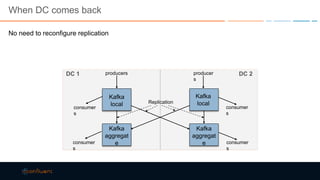 When DC comes back
No need to reconfigure replication
Kafka
local
Kafka
aggregat
e
Kafka
aggregat
e
producers producer
s
consumer
s
consumer
s
Replication
Kafka
local
DC 1 DC 2
consumer
s
consumer
s
 