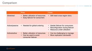 Comparison
Pros Cons
Stretched • Better utilization of resources
• Easy failover for consumers
• Still need cross region story
Active/passive • Needed for global ordering • Harder failover for consumers
• Reconfiguration during failover
• Resource under-utilization
Active/active • Better utilization of resources
• Can be used to avoid
consumer failover
• Can be challenging to manage
• More replication bandwidth
 