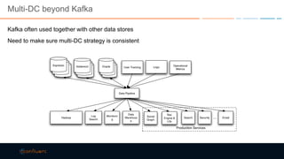 Multi-DC beyond Kafka
Kafka often used together with other data stores
Need to make sure multi-DC strategy is consistent
 