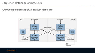 Stretched database across DCs
Only run one consumer per DC at any given point of time
Kafka
local
Kafka
aggregat
e
Kafka
aggregat
e
producers producer
s
consumer consumer
Replication
Kafka
local
DC 1 DC 2
DB DB
on
failover
 