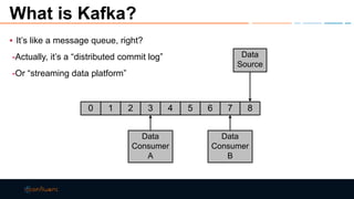 What is Kafka?
▪ It’s like a message queue, right?
-Actually, it’s a “distributed commit log”
-Or “streaming data platform”
0 1 2 3 4 5 6 7 8
Data
Source
Data
Consumer
A
Data
Consumer
B
 