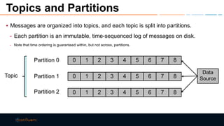 Topics and Partitions
▪ Messages are organized into topics, and each topic is split into partitions.
- Each partition is an immutable, time-sequenced log of messages on disk.
- Note that time ordering is guaranteed within, but not across, partitions.
0 1 2 3 4 5 6 7 8
0 1 2 3 4 5 6 7 8
0 1 2 3 4 5 6 7 8
Partition 0
Partition 1
Partition 2
Data
Source
Topic
 