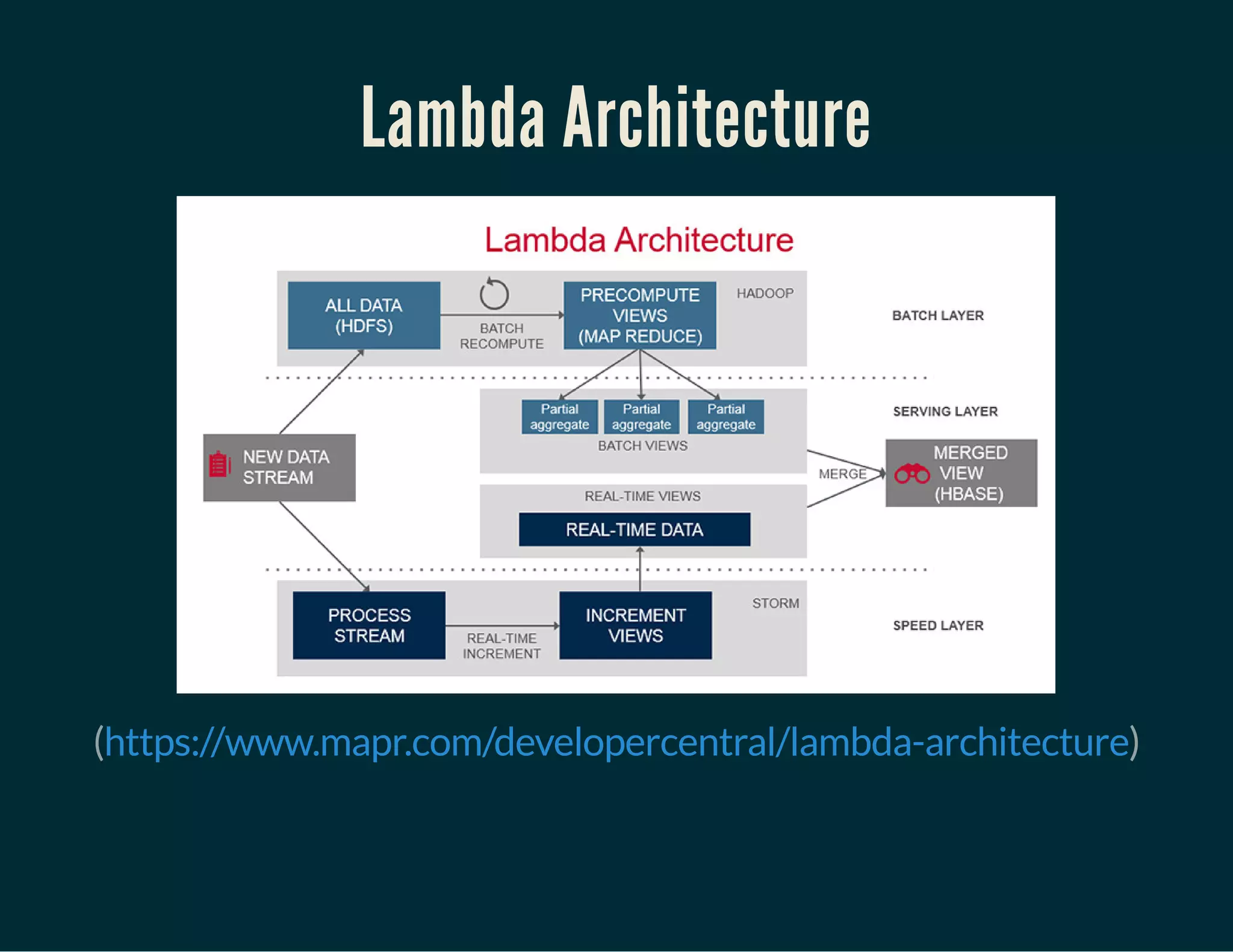 Lambda Architecture
( )https://www.mapr.com/developercentral/lambda-architecture
 