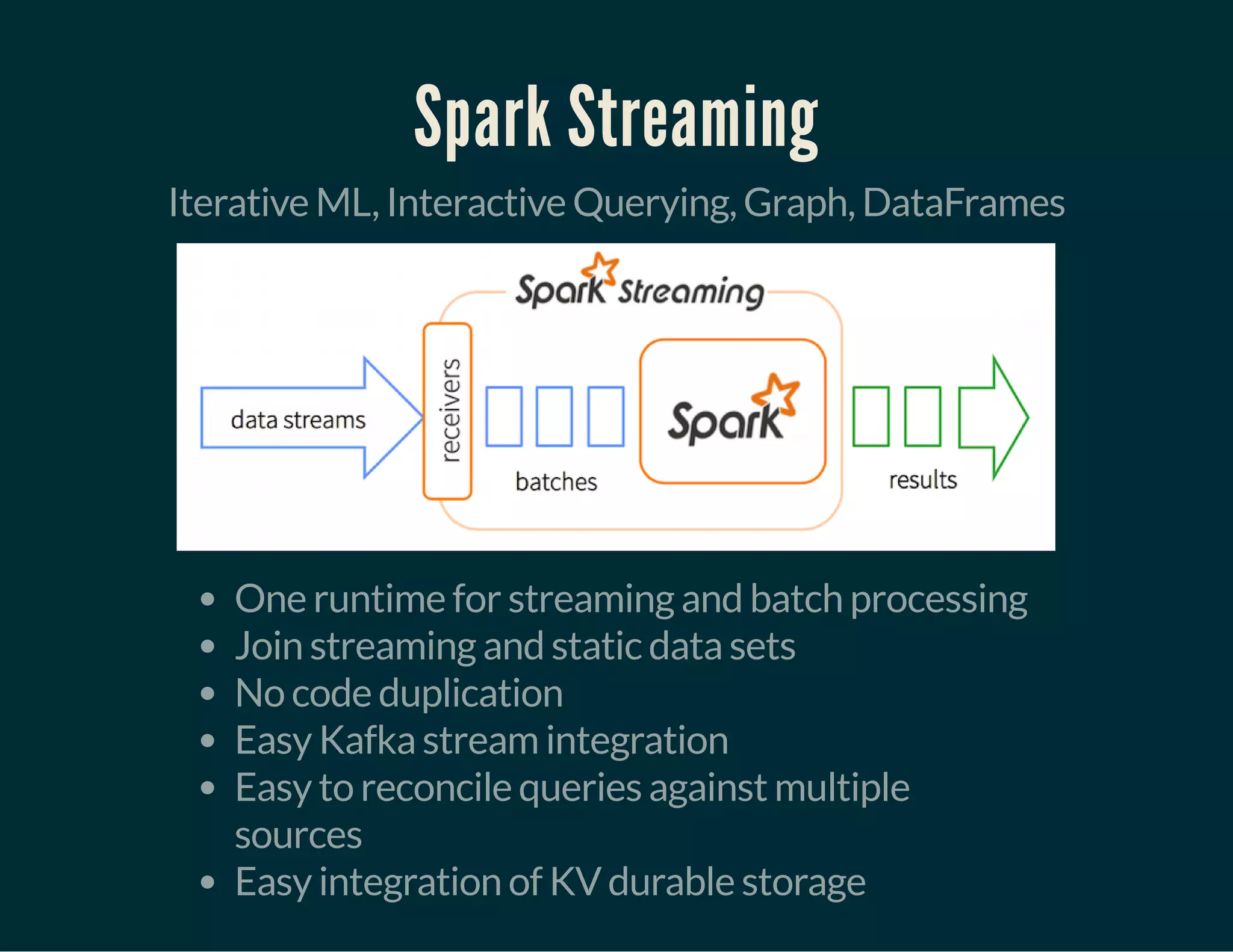 Spark Streaming
Iterative ML, Interactive Querying, Graph, DataFrames
One runtime for streaming and batch processing
Join streaming and static data sets
No code duplication
Easy Kafka stream integration
Easy to reconcile queries against multiple
sources
Easy integration of KV durable storage
 