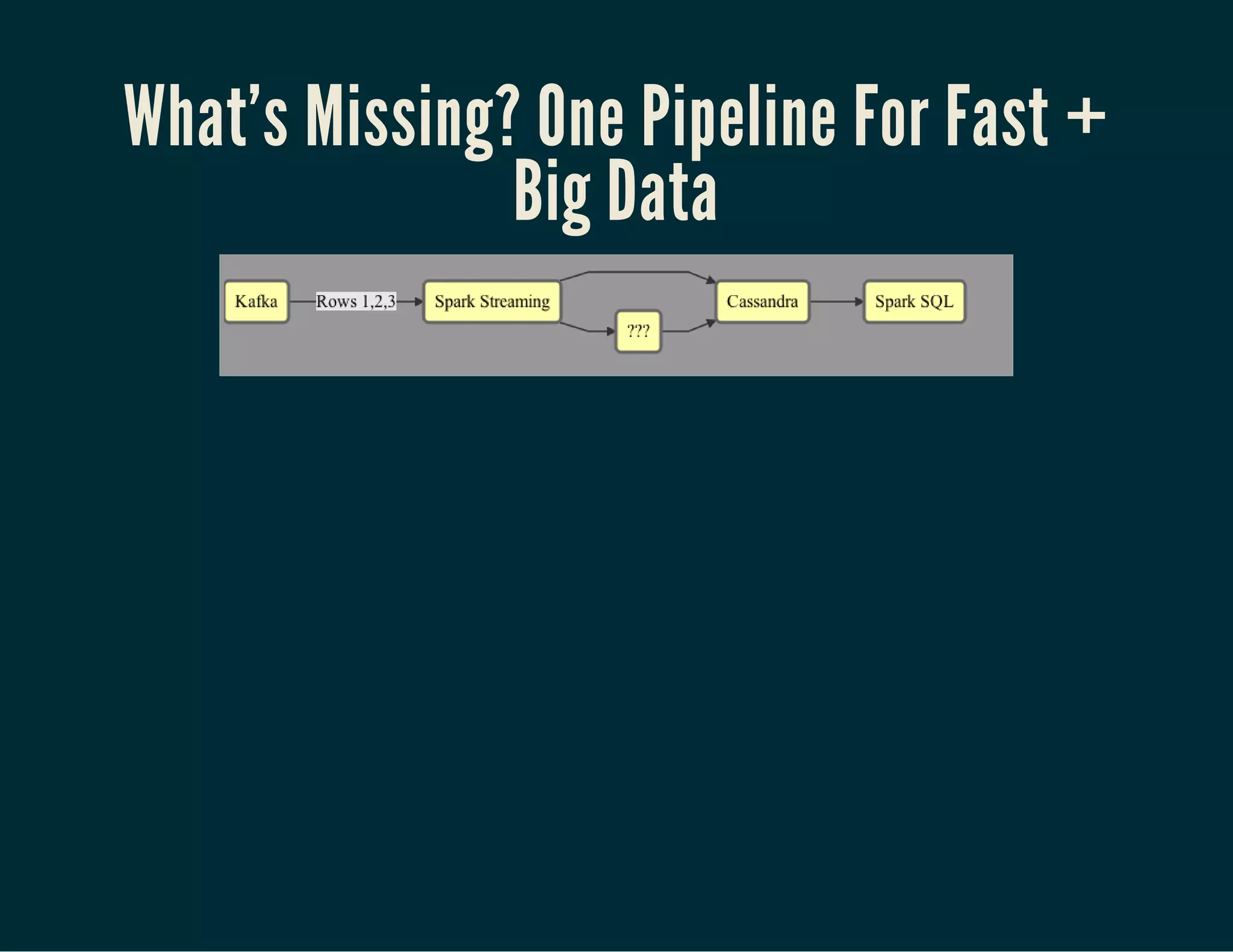 What's Missing? One Pipeline For Fast +
Big Data
 