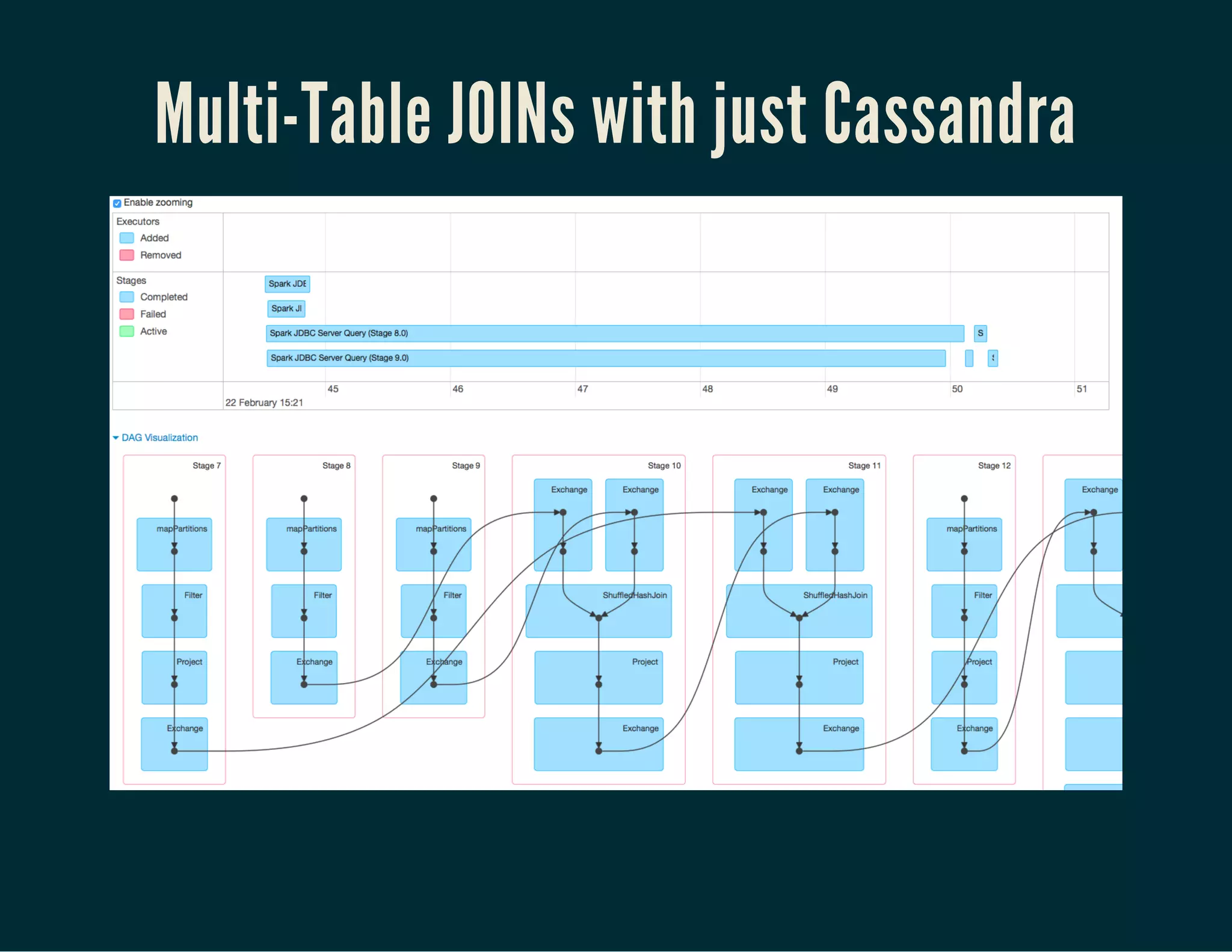 Multi-Table JOINs with just Cassandra
 