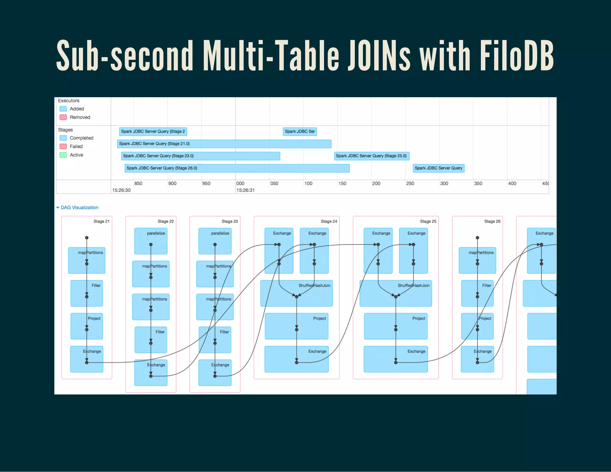 Sub-second Multi-Table JOINs with FiloDB
 