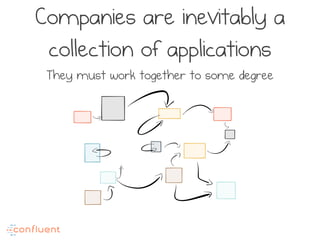 Companies are inevitably a
collection of applications
They must work together to some degree
 