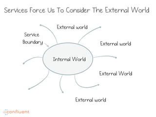 Internal World
External world
External world
External World
External world
Service
Boundary
Services Force Us To Consider The External World
 