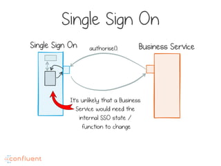 Single Sign On Business Serviceauthorise(),
It’s unlikely that a Business
Service would need the
internal SSO state /
function to change
Single Sign On
 