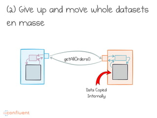 (2) Give up and move whole datasets
en masse
getAllOrders()
Data Copied
Internally
 