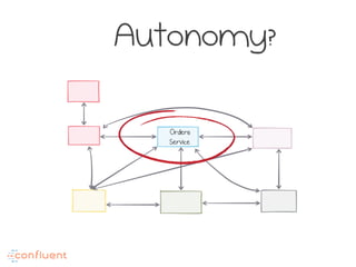 Orders
Service
Autonomy?
 